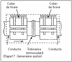 Text Box: Colier Colier 
 de fixare de fixare
 
 Conducta mbinarea Conducta
 termosudata
Etapa17: Generarea sudurii
